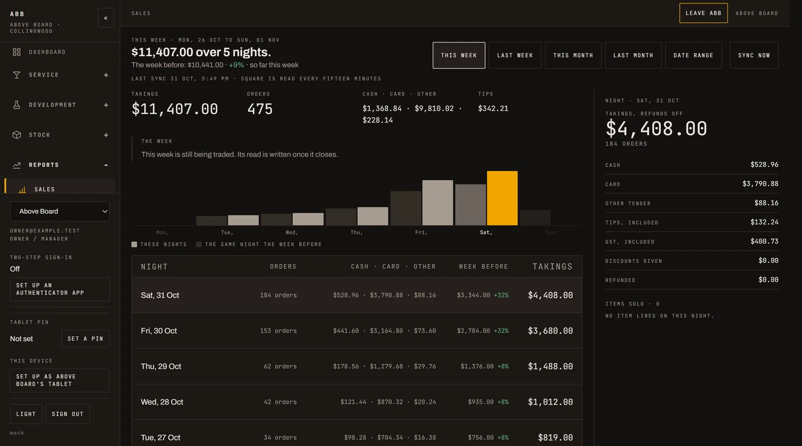 Sales for the week with nightly takings, orders and tender split